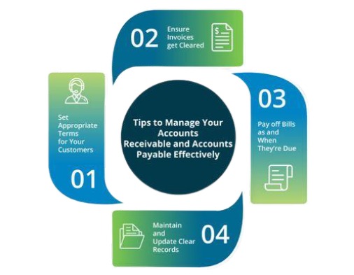 Accounts Payable Solution