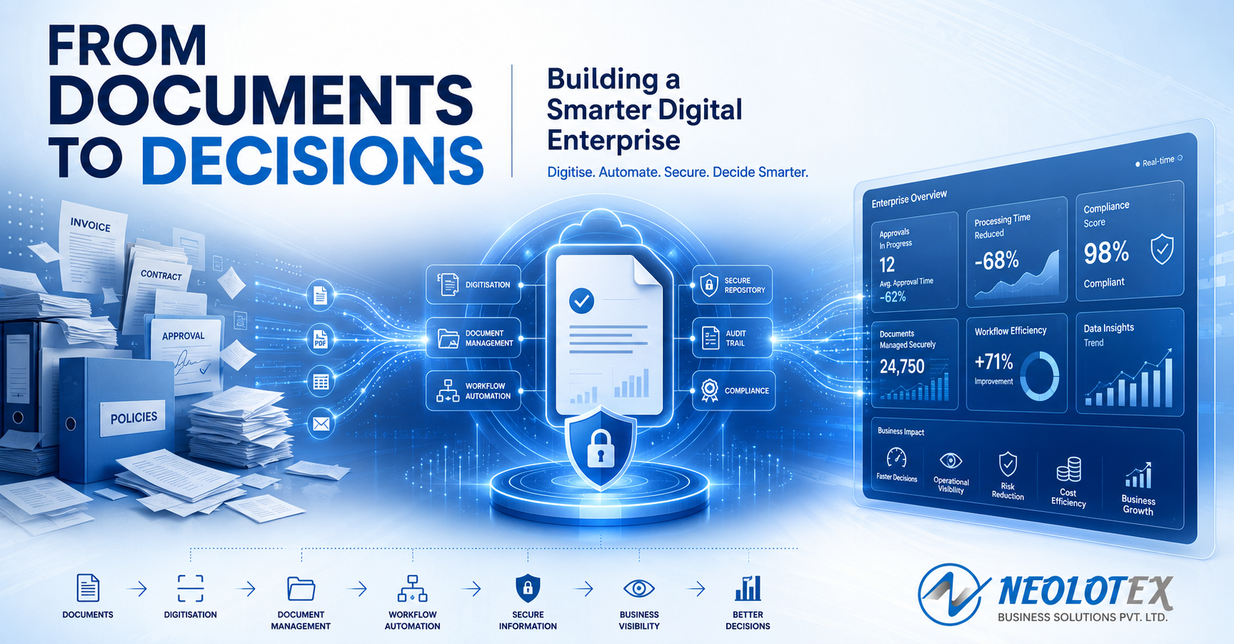 Enterprise Digitisation: From Documents to Decisions Enterprise Digitisation: From Documents to Decisions
